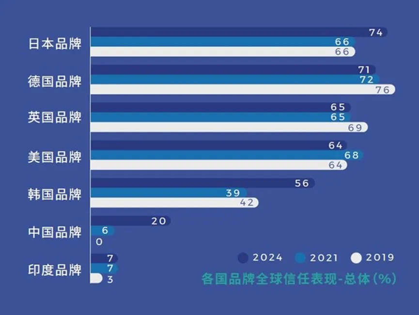 万亿蓝海还是致命深渊？解密国货出海背后的三大金矿与认知陷阱