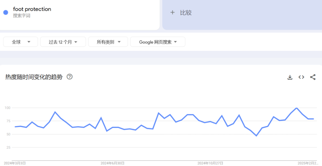 月狂销190万美金，小小袜子引爆健康赛道新商机！