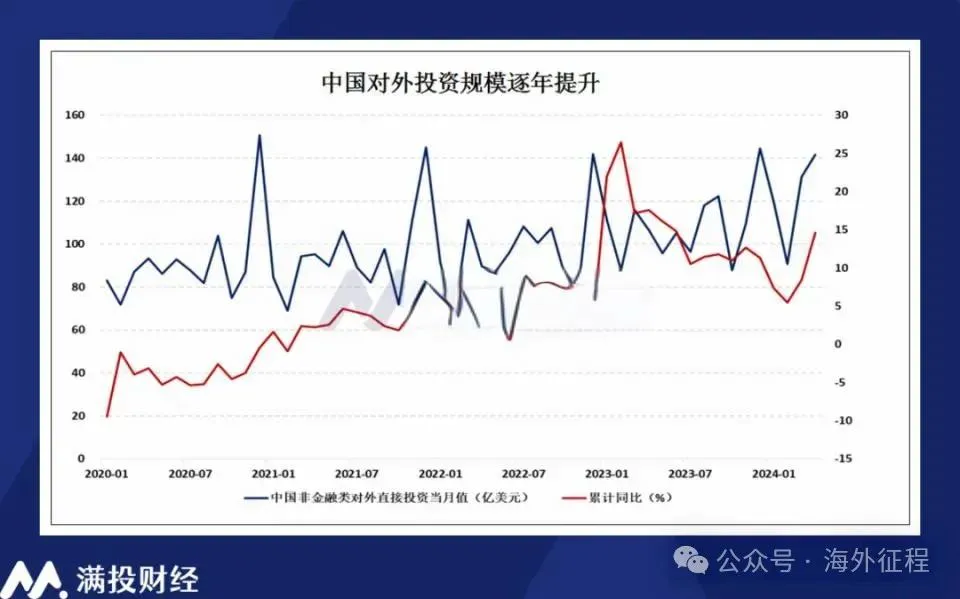 企业不出海就出局？