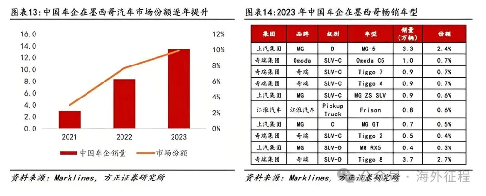 企业不出海就出局？