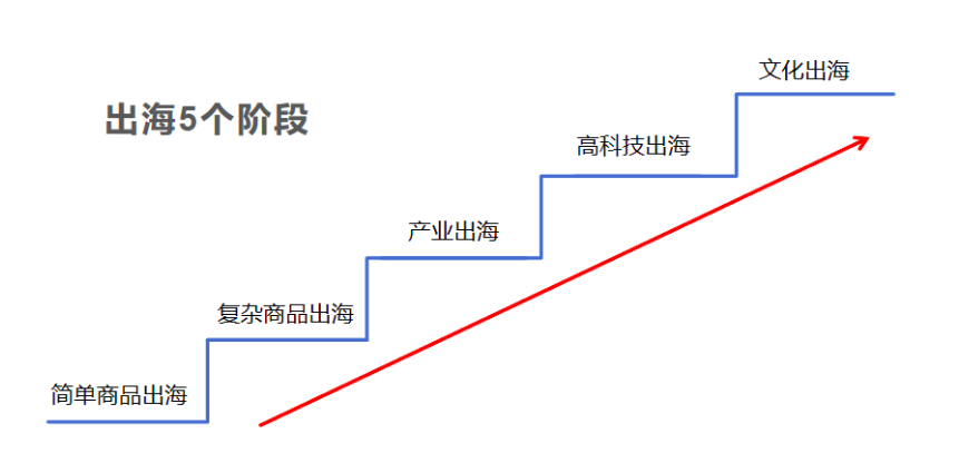 一文看懂出海人最关心的5大问题
