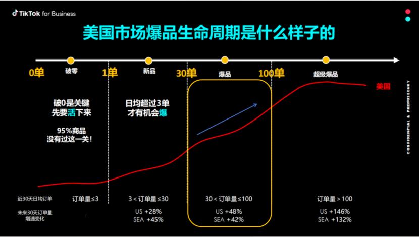 出海，都有哪些顶级思维？