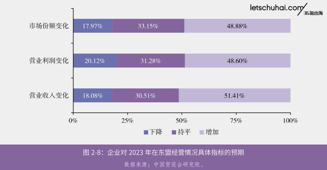 品牌出海东南亚，潮起潮落