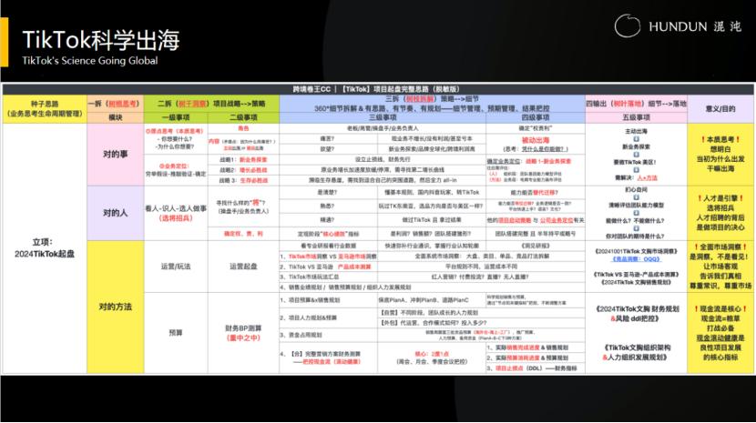 出海，都有哪些顶级思维？