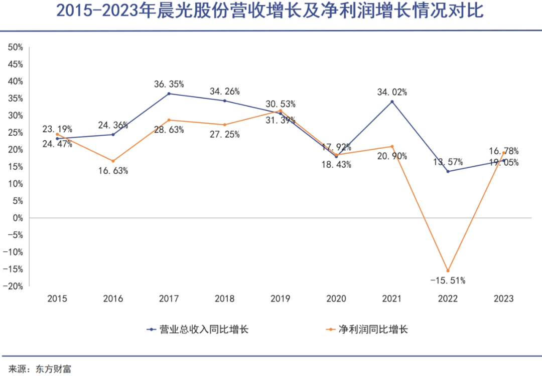 中国文具，大卖非洲